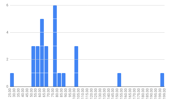 2018-12-06-SurveyDues.png