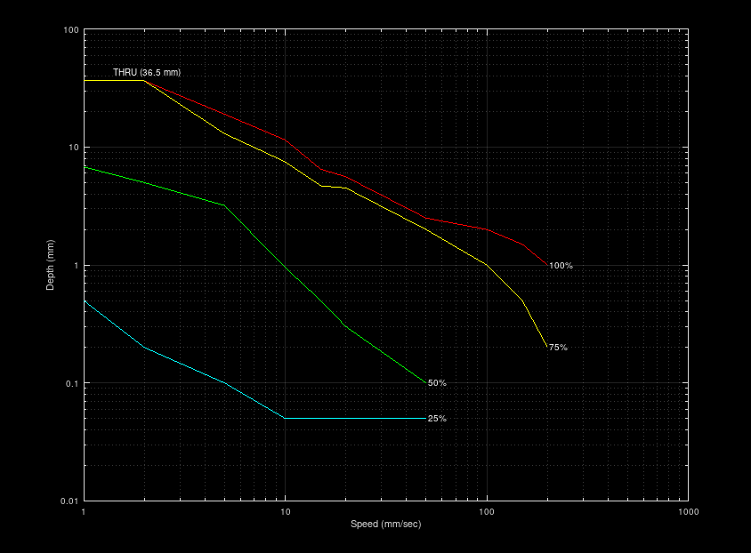 Laserdepths-graph.png