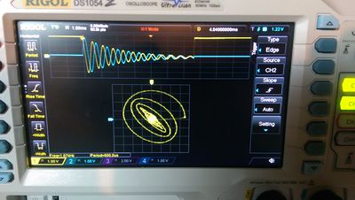 Scope Traces